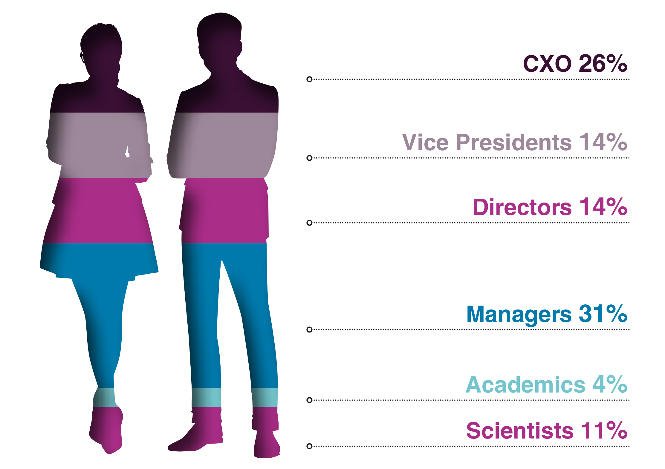 Job Titles Attending