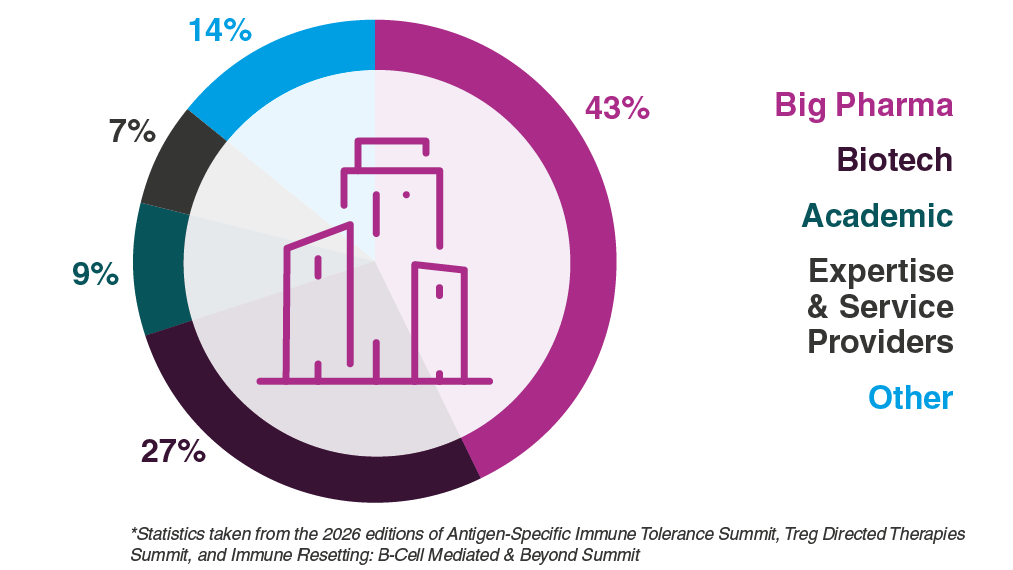 Graph 1